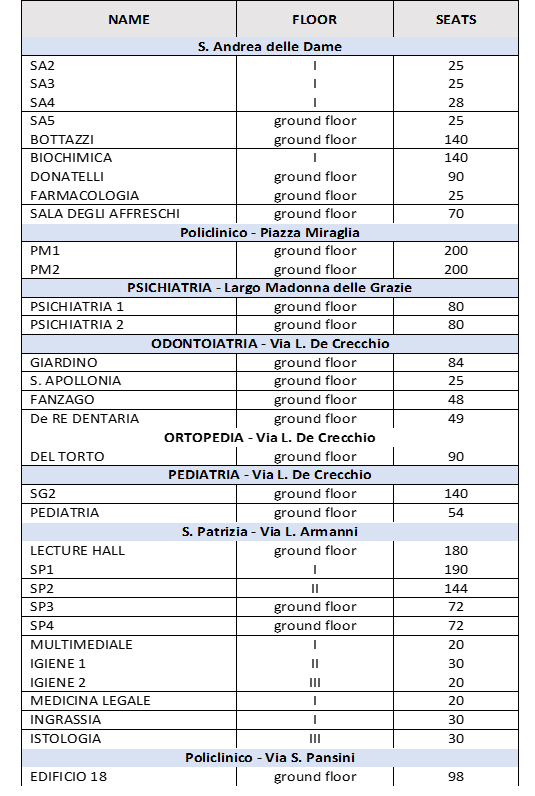 lecture hall